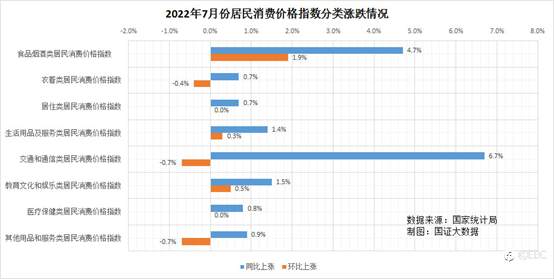 EBC全球交易者视角 | 全球通胀真的见顶了？多国通胀水平仍令人头痛