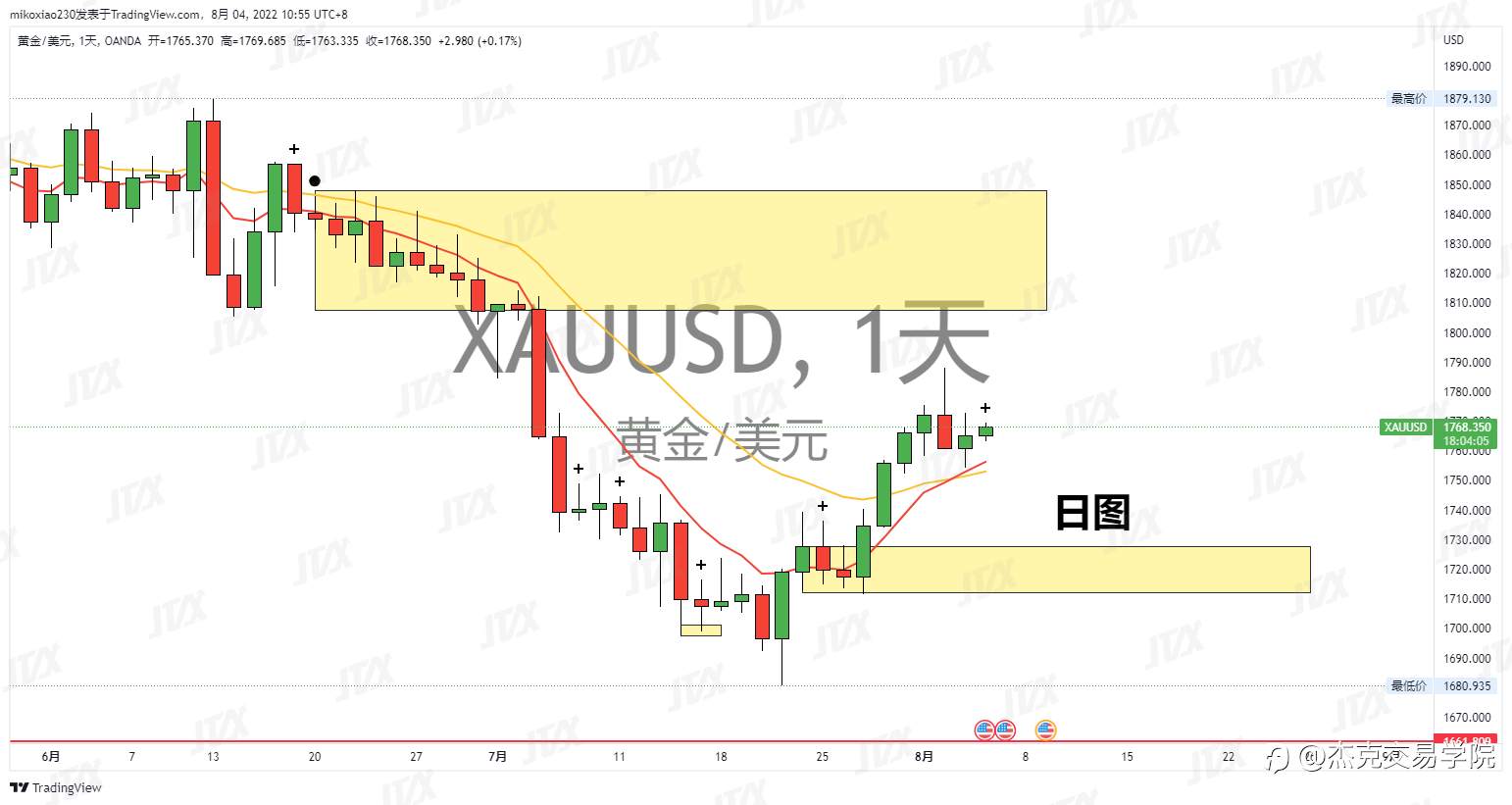 [8月4日策略]黄金/原油/英镑/欧元/美日/澳元/标普