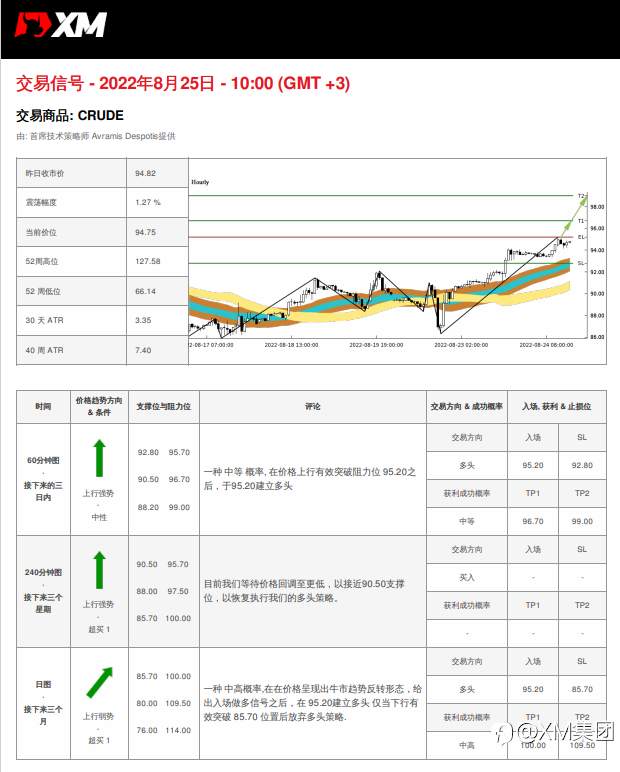 8/25 交易信号 - 原油