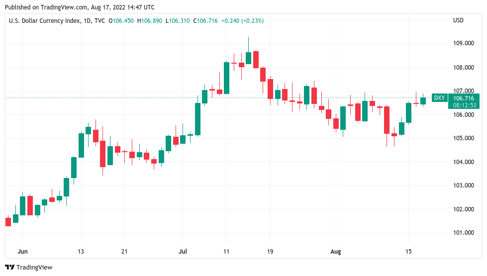Giá Coin hôm nay 18/8: Bitcoin và cổ phiếu có thể chưa chạm đáy trong khi altcoin chuyển đỏ