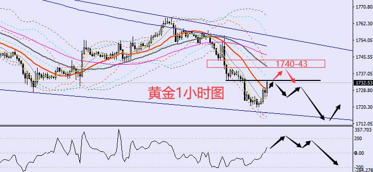 老黑策略：8.29晚盘外汇、黄金、原油分析策略