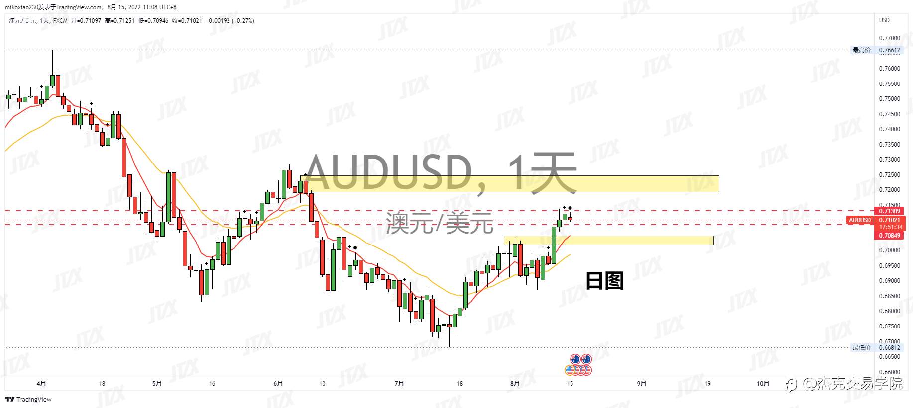 [8月15日策略]黄金/原油/英镑/欧元/美日/澳元/标普