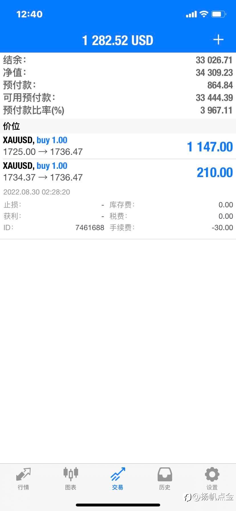 现货黄金单
