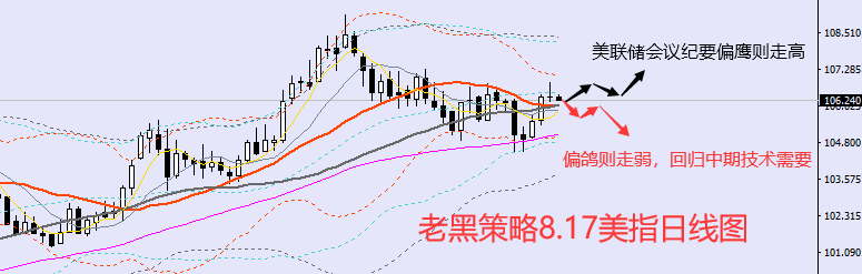 老黑策略：8.17外汇、黄金、原油分析策略