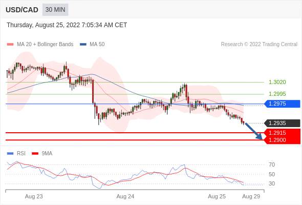 （8月25日）今日Just2Trade捷仕分析师观点