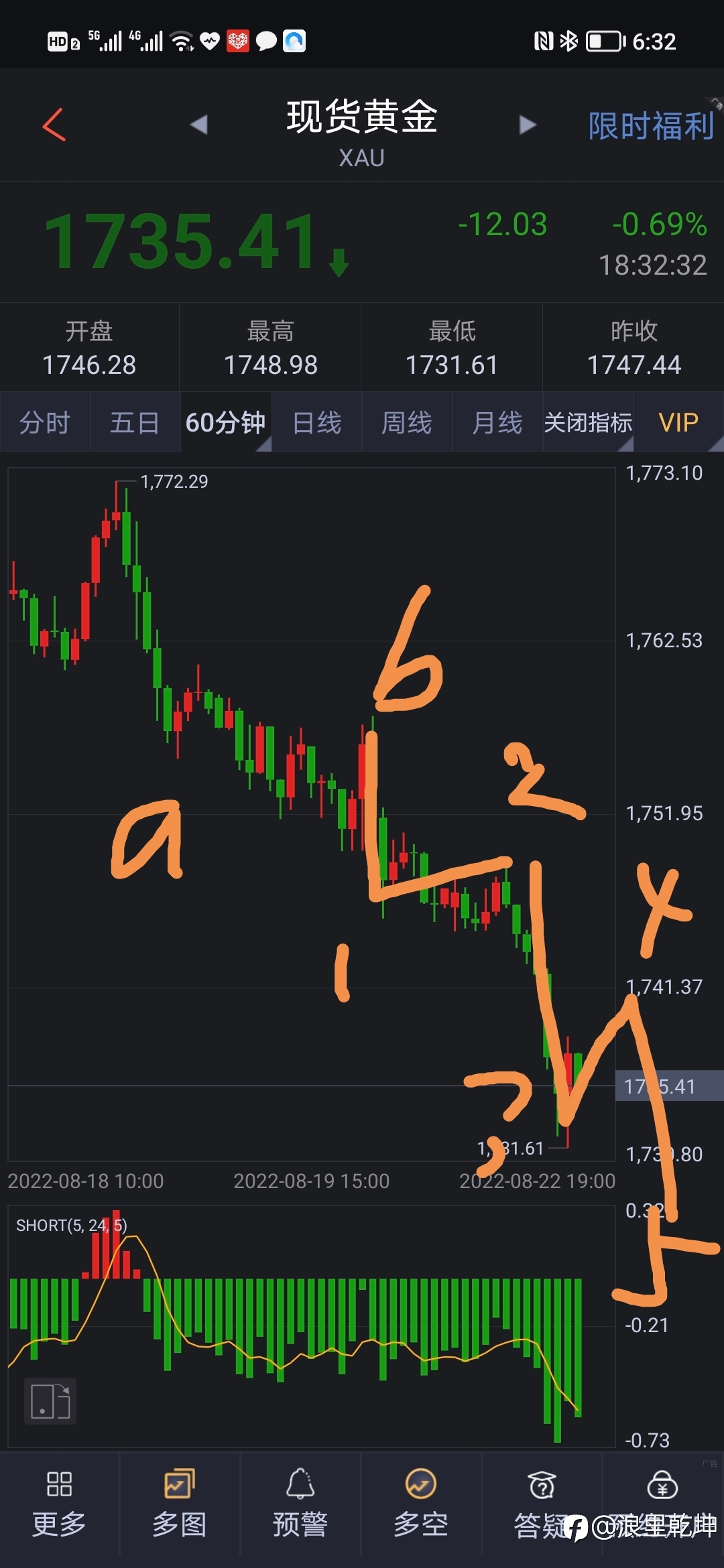 黄金波浪分析