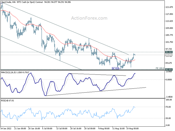 Dollar Rally Halted, Yen Picking Up Momentum