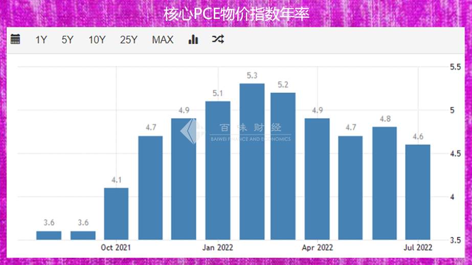 鲍威尔无情控制通胀，黄金接连破位，怎么尝试？