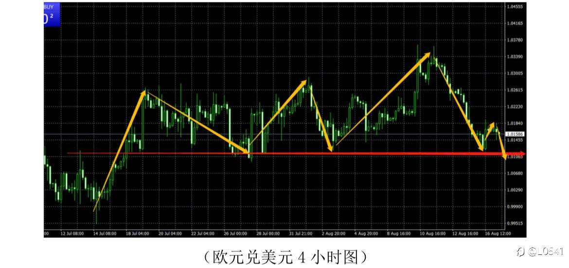 比特币 欧美 黄金 原油 分析🤔
