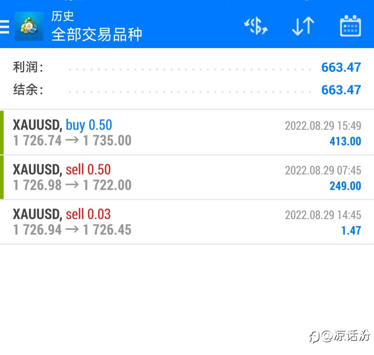 行情走势