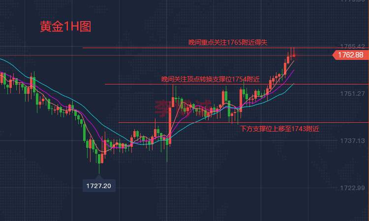 李博诚：美指回调 黄金延续反弹 关注晚间初请数据