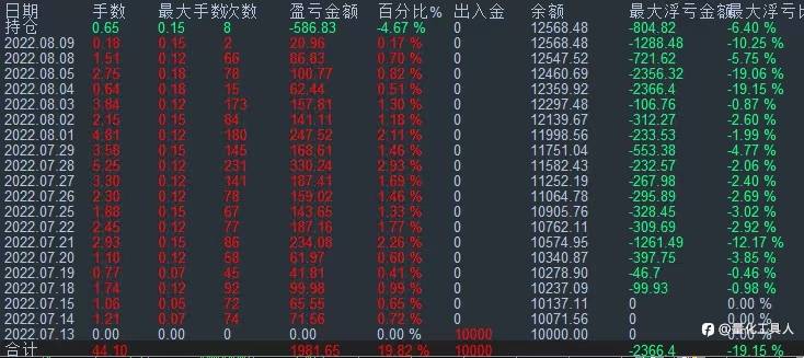 汇市全新追踪策略