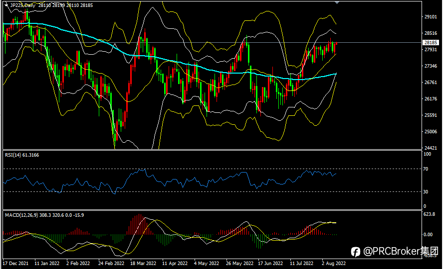 PRCBroker:20220811今日汇评