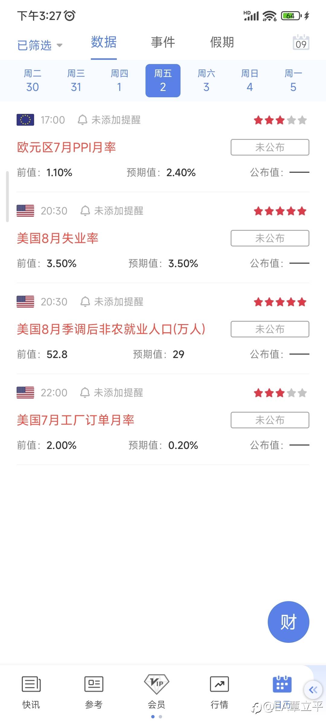 主要关注周五非农数据，周一思路：