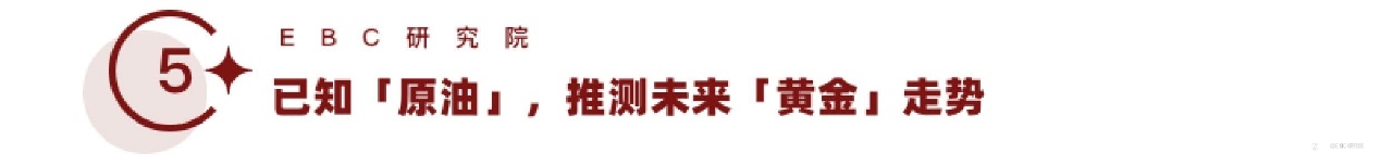 EBC研究院｜油价跌了，黄金会跟随吗？（黄金驱动因素系列—— 原油价格）