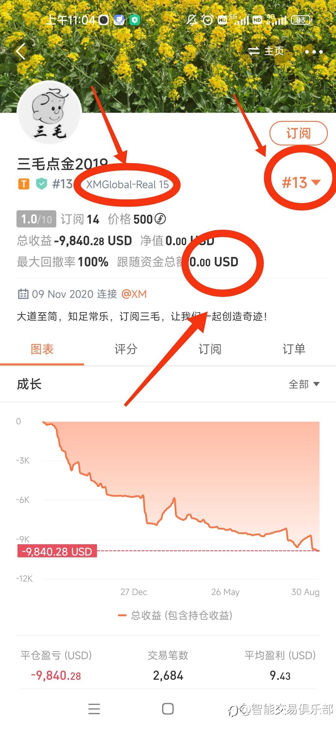 三毛面临着五个问题
