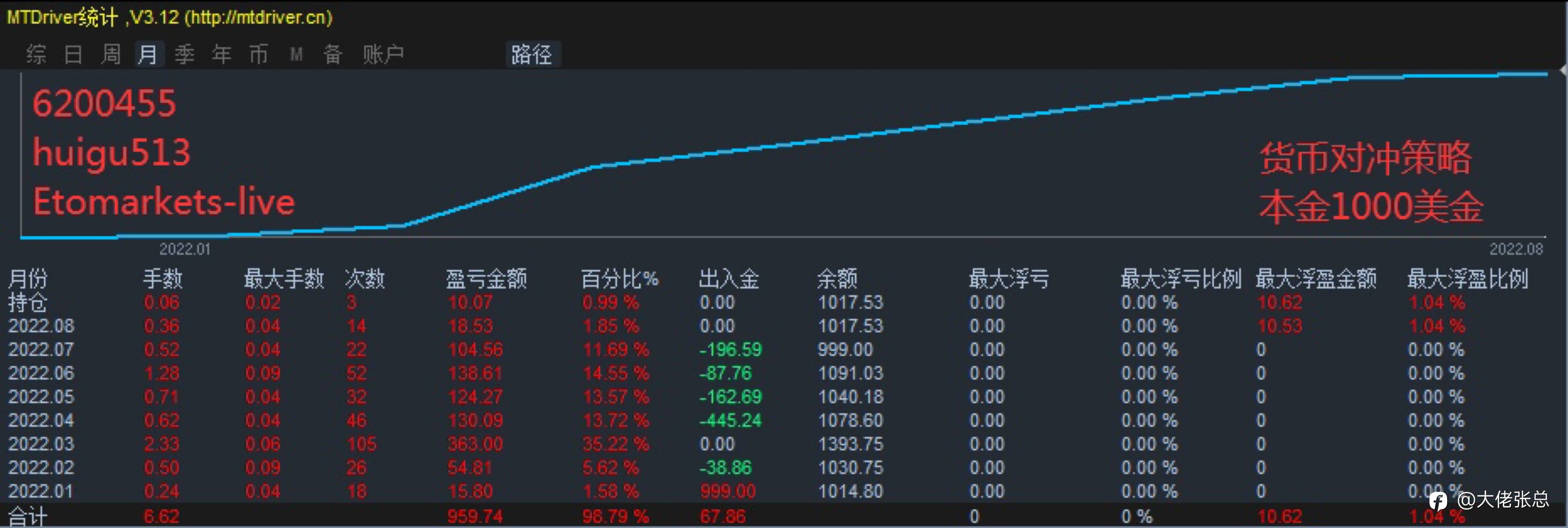 看好私
