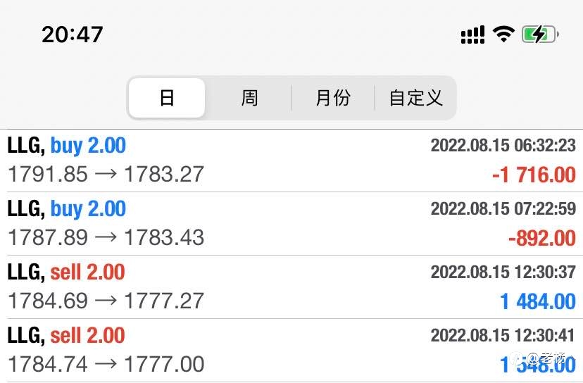 隔壁老杨:轻仓赚，重仓亏？