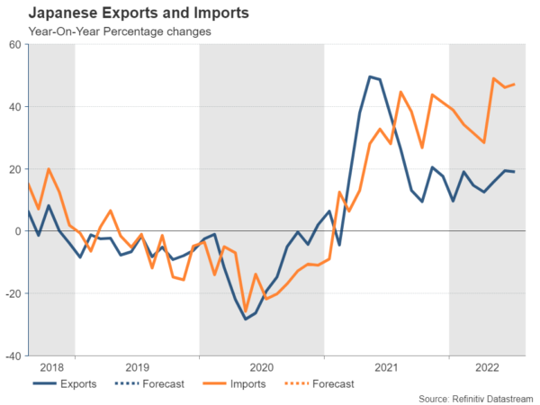 Japan CPI Inflation to Come in Hotter