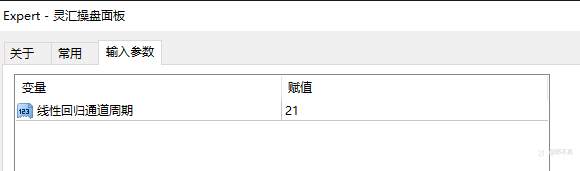 【免费好用,灵汇MT4版操盘助手面板】