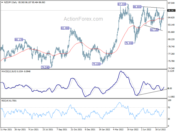 Dollar Staying Weak, But Yen Turns Lower Too