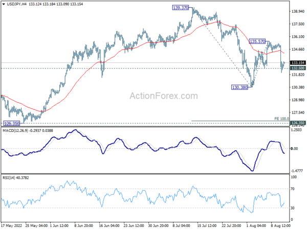 USD/JPY Daily Outlook