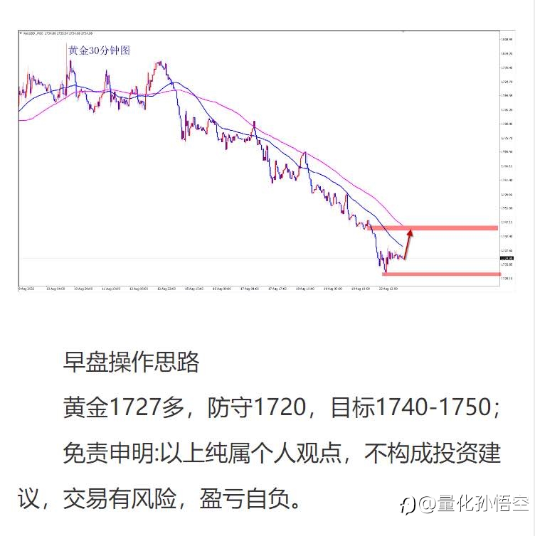 行情