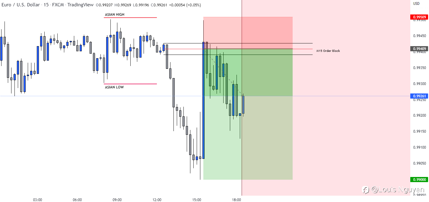 EURUSD