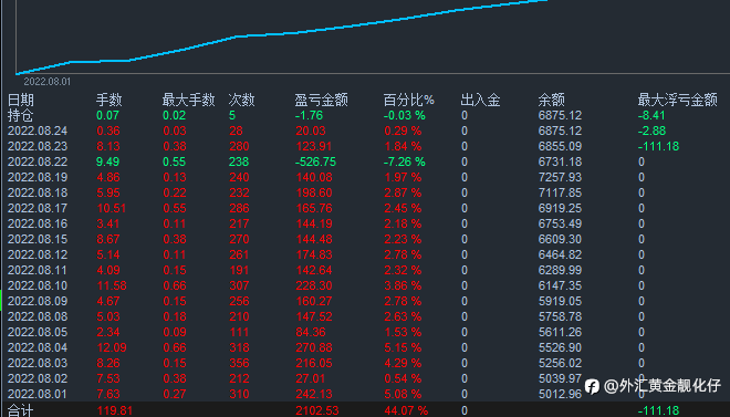3000资金仓位
