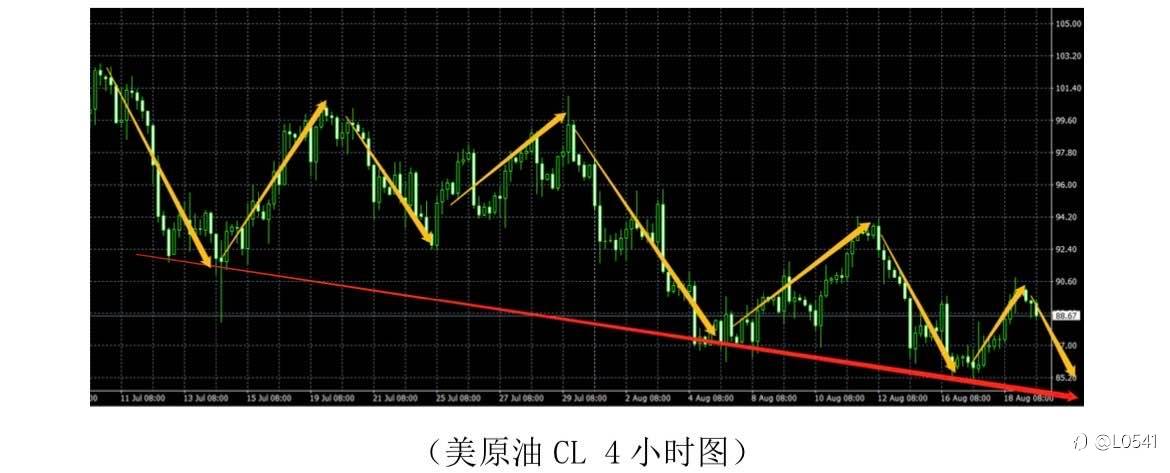 欧美 比特币 黄金 原油 分析🤔