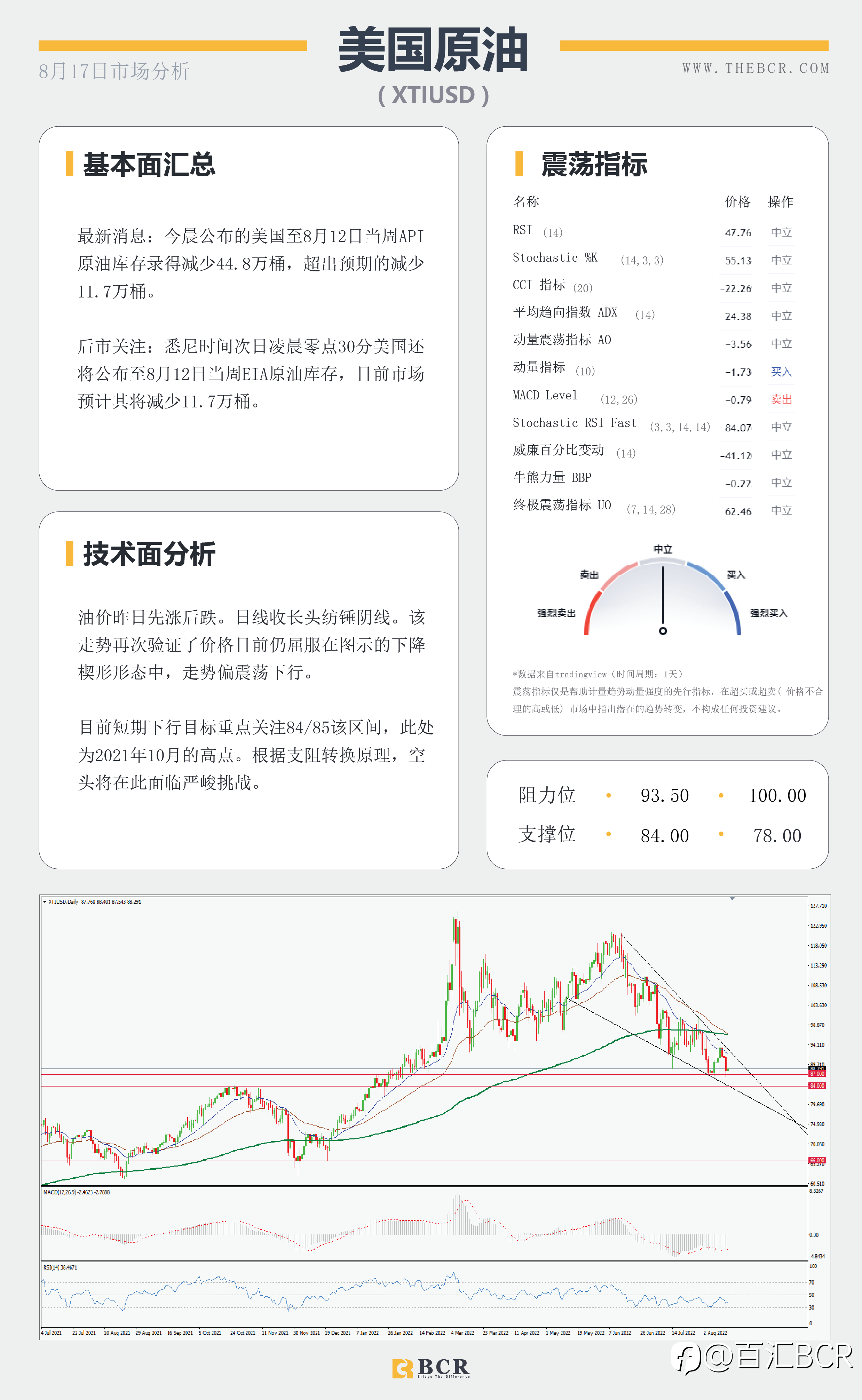 【BCR今日市场分析2022.8.17】新西兰宣布加息50点 警惕FOMC重拾鹰派