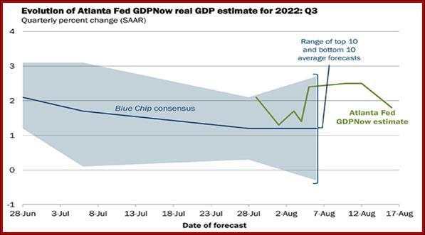 Fed minutes are considered a crystal ball that will answer the question: 75 bp in Sept or not?