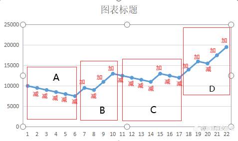 不同交易系统，需要不同的资金管理