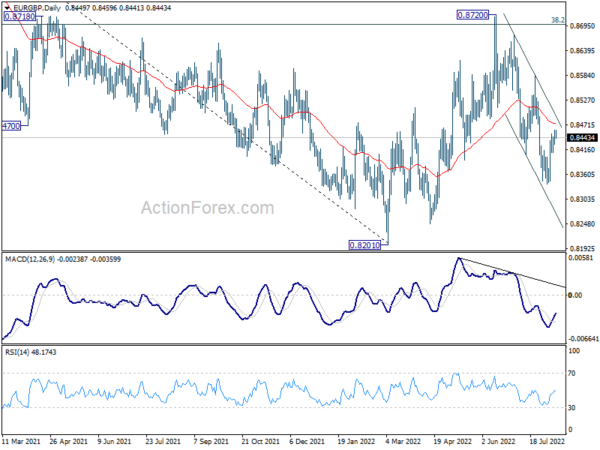 EUR/GBP Daily Outlook