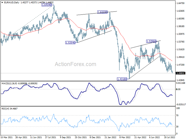 Dollar Staying Weak, But Yen Turns Lower Too