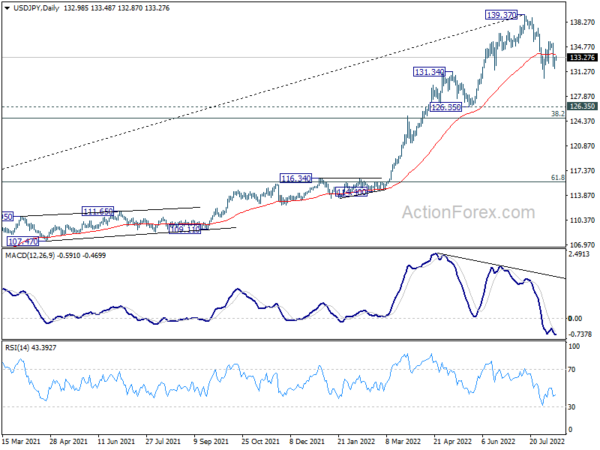 Dollar Staying Weak, But Yen Turns Lower Too
