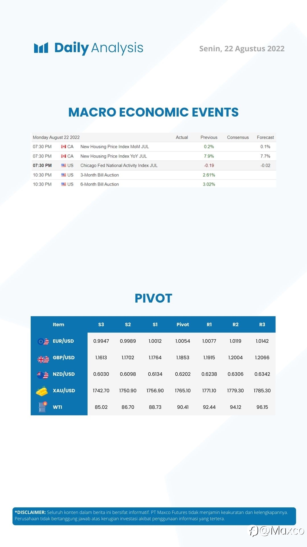Daily Analysis (22/08)