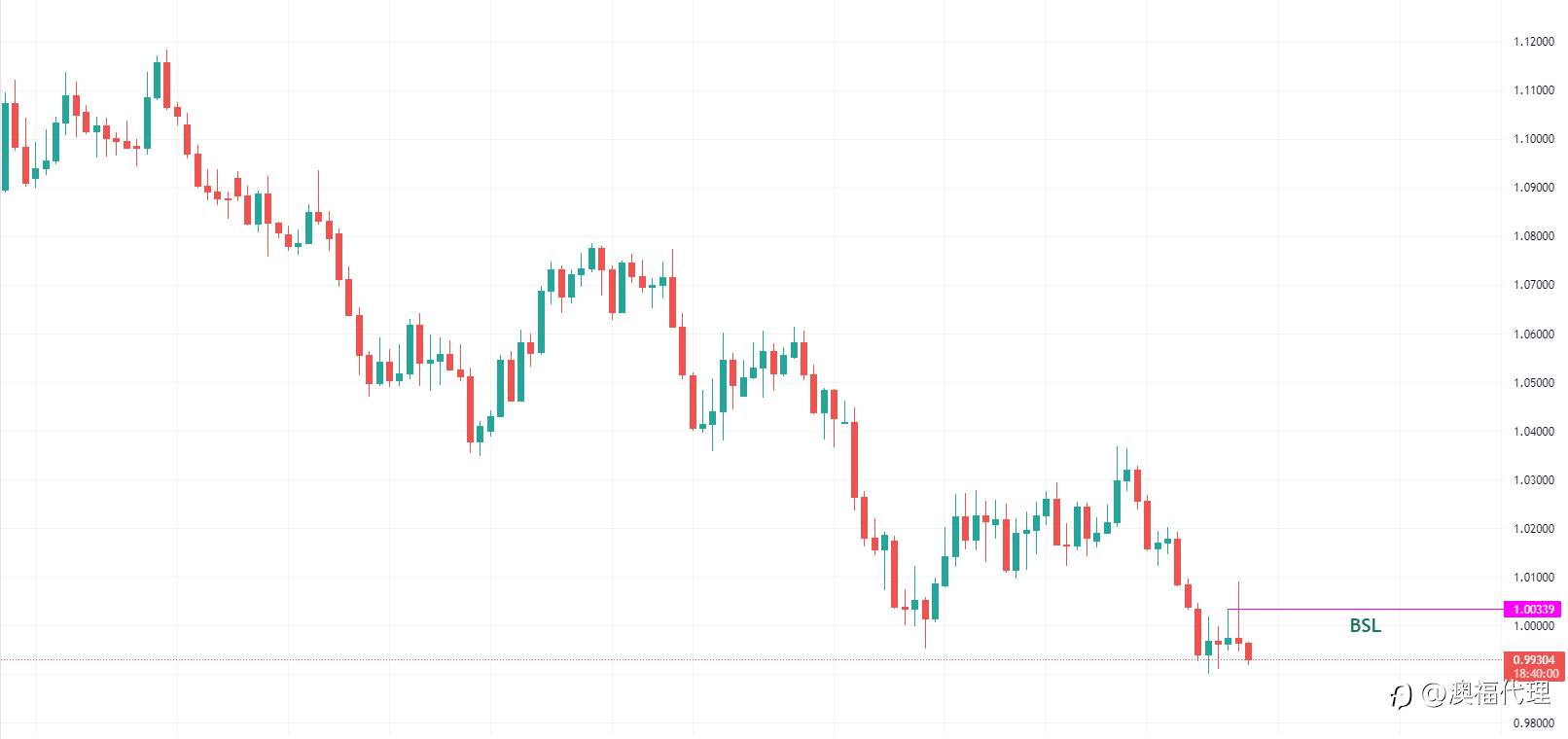 FPMarkets每周报告:美元多头重新归来，本周聚焦非农表现