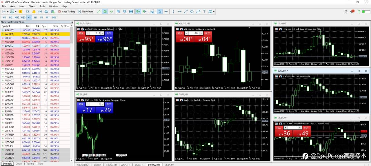 公司动态 | Doo Prime 正式上线 MT5 交易平台，丰富功能打造极致交易体验