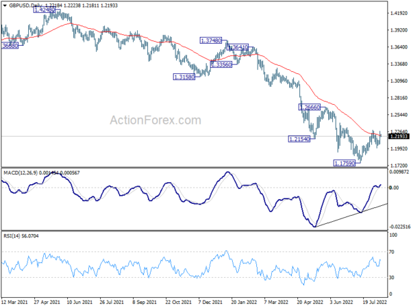 GBP/USD Daily Outlook