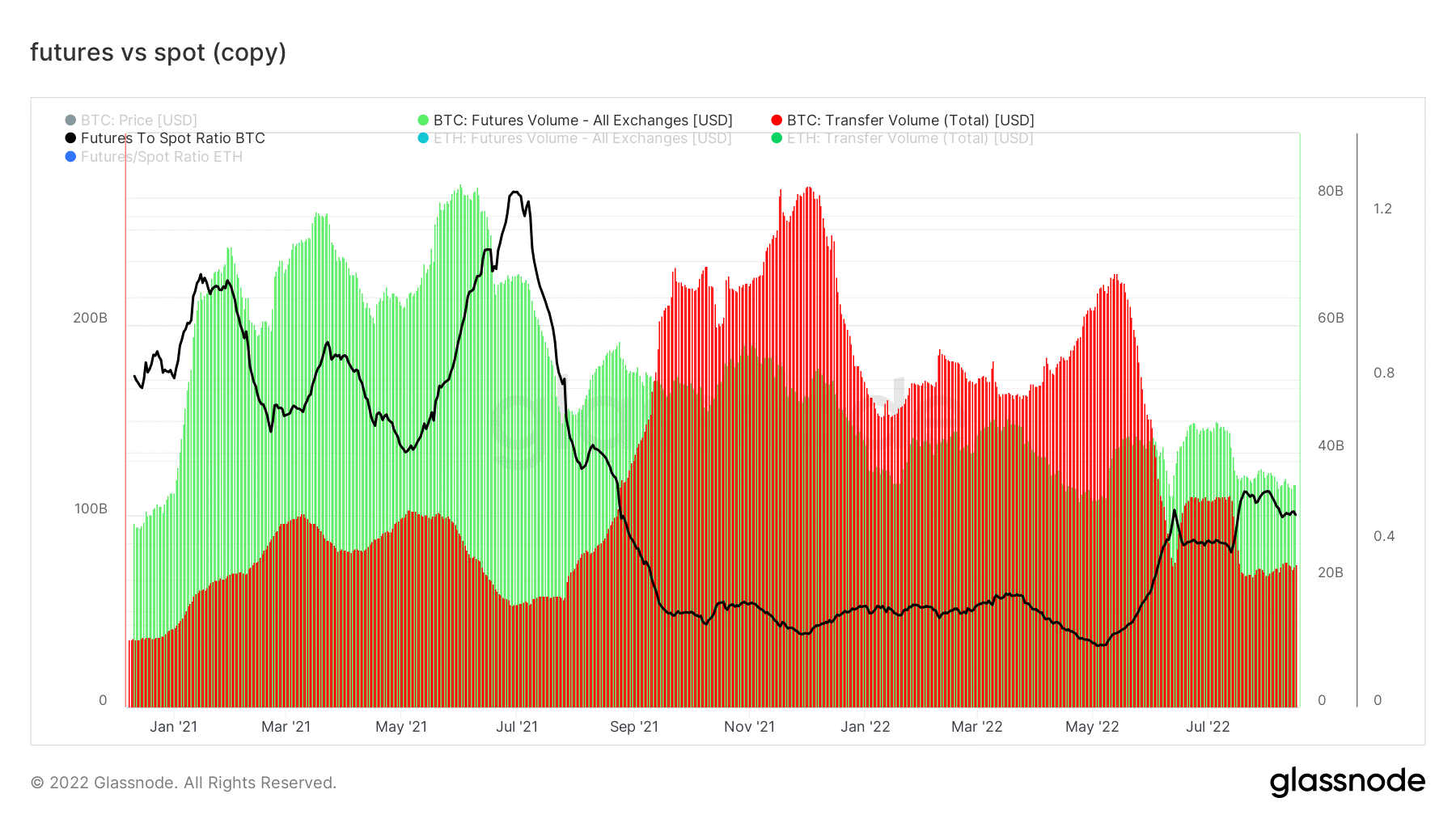 Hợp đồng tương lai Bitcoin và ETH đang cố gắng lấy lại quyền thống trị từ thị trường giao ngay