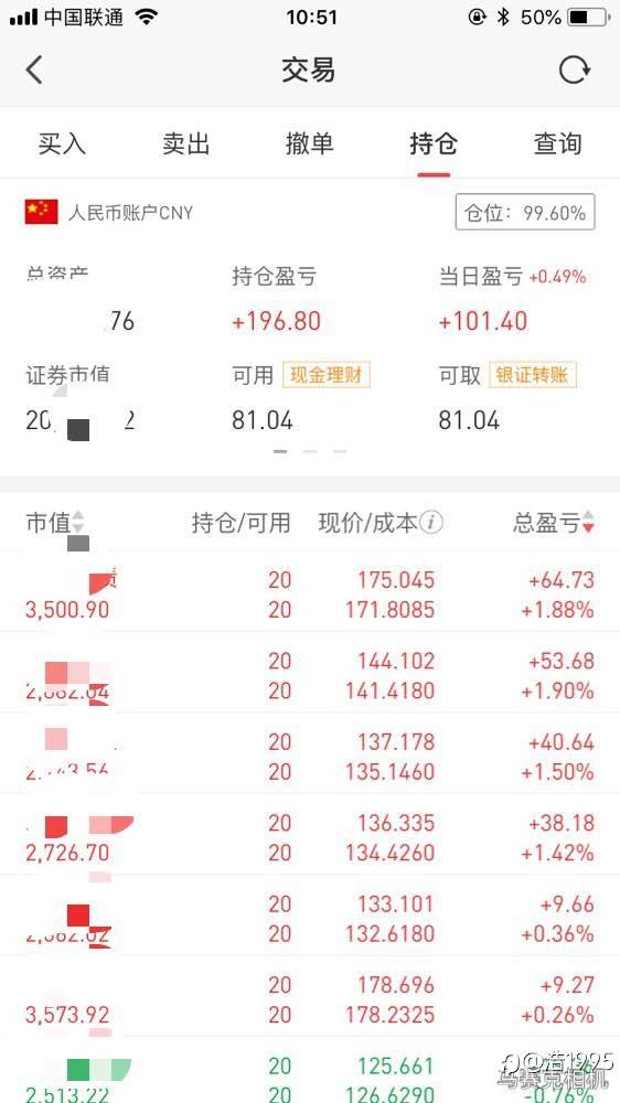 关于这段时间行情的交易感悟