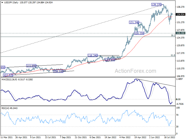 USD/JPY Daily Outlook
