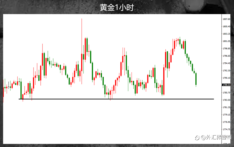 黄金无厘头的硬涨被终结了吗?