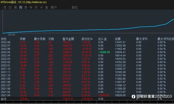 feed image