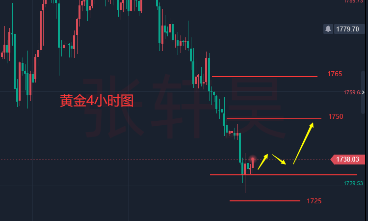 张轩昊：强美元格局延续，黄金价格持续承压 鲍威尔或重设市场预期