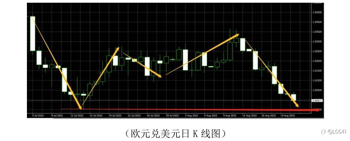 欧美 比特币 黄金 原油 分析🤔