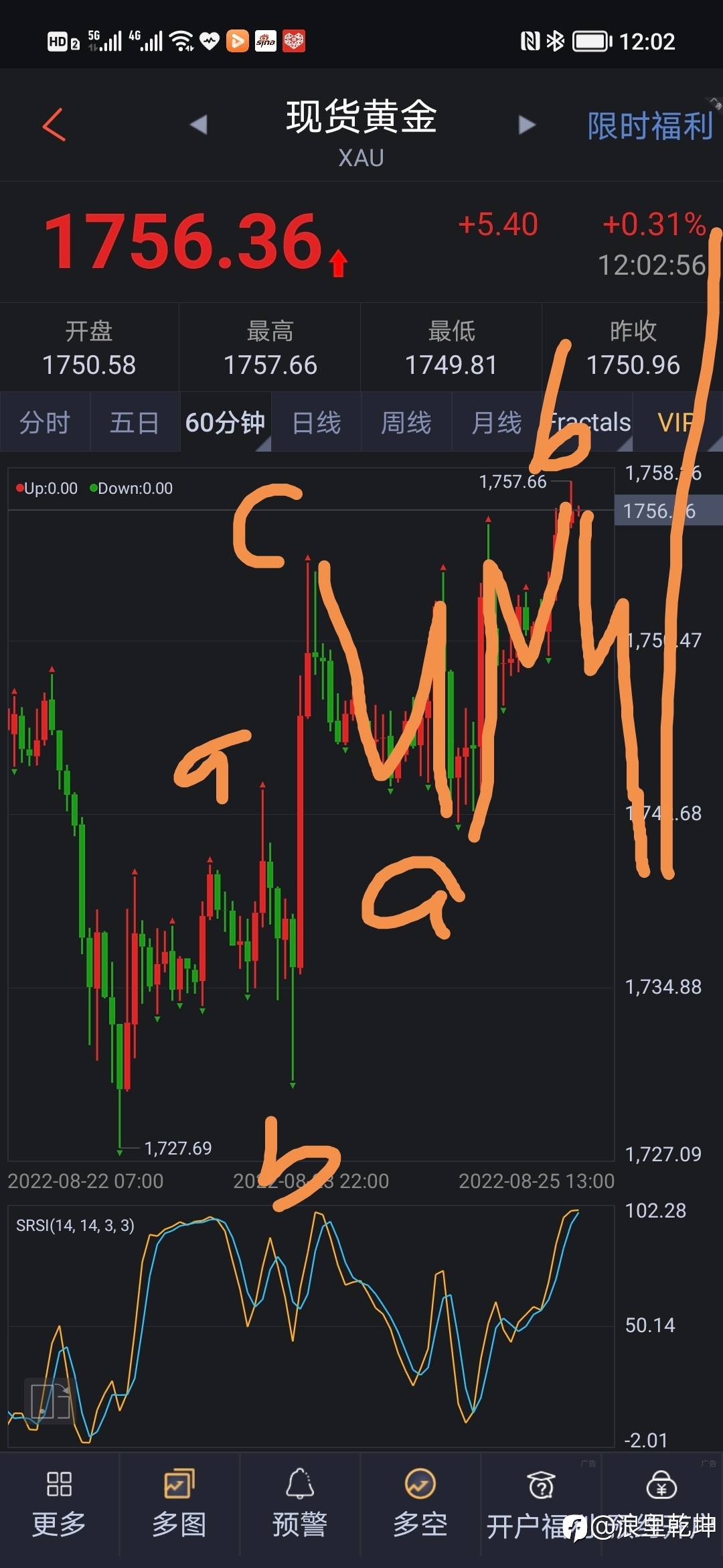 黄金波浪分析