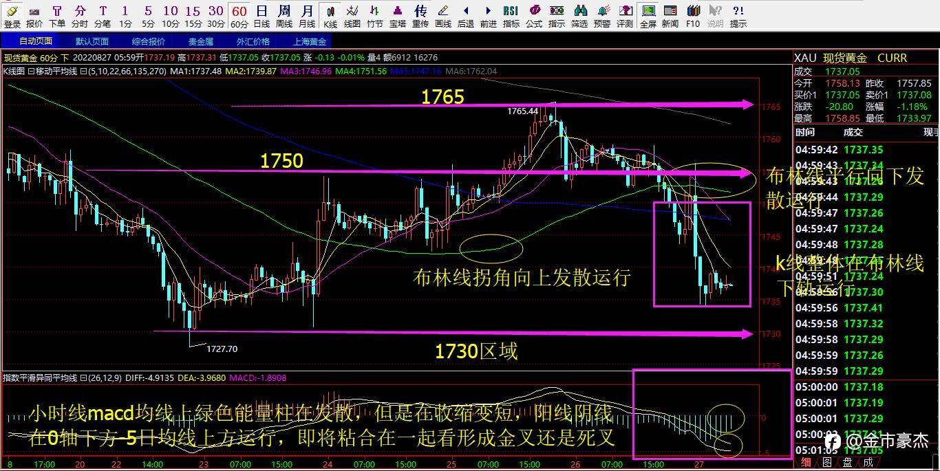 8.29号黄金行情解析以及操作策略布局！