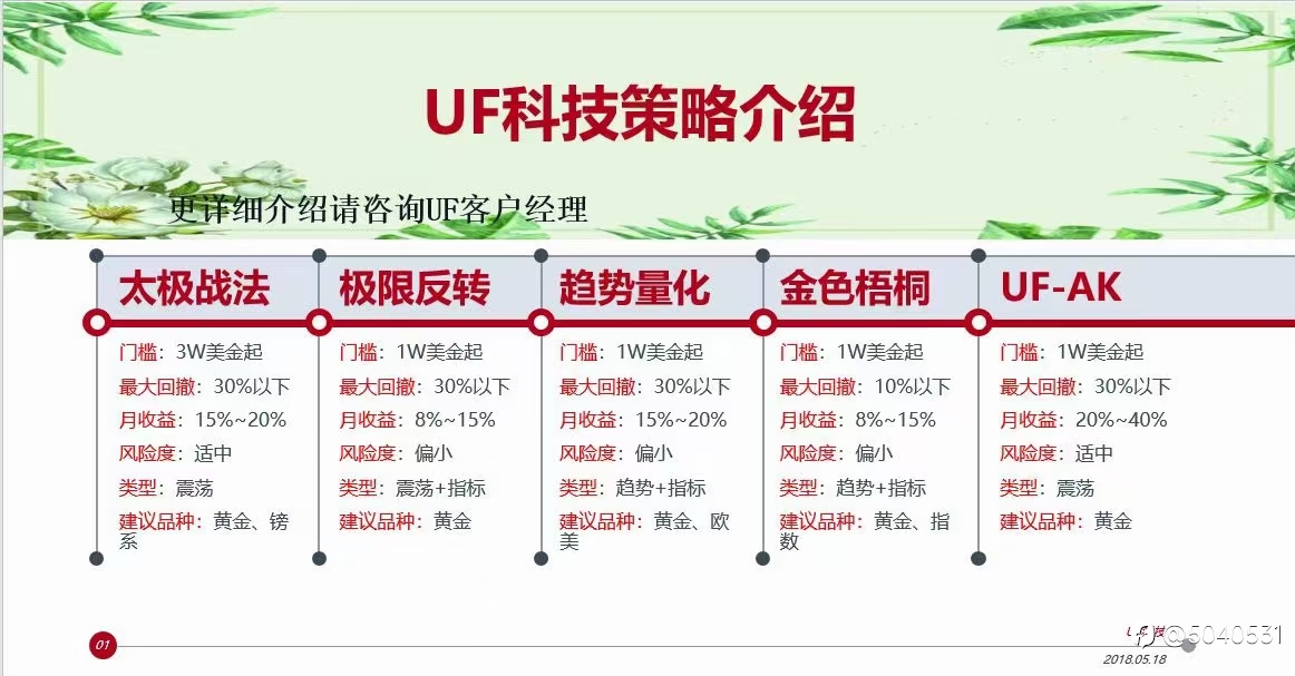 UF-AL☞智能EA交易系统